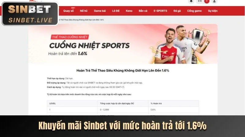 Khuyến mãi nạp lại Niw88